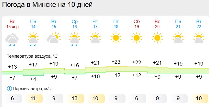 В Беларусь приходит долгий период тепла